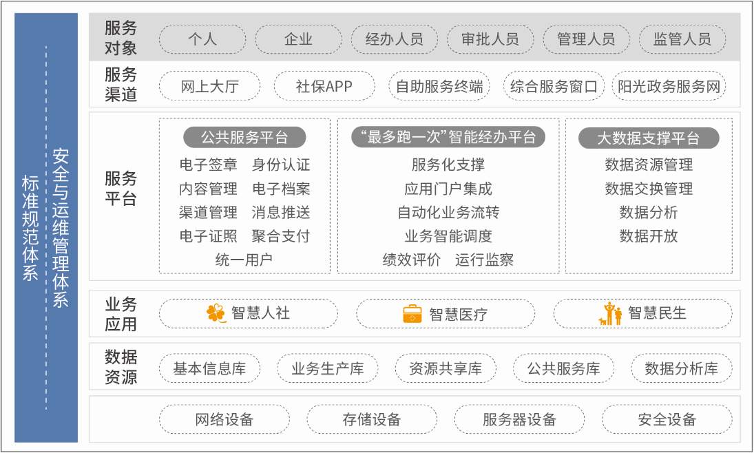 智慧人社.png